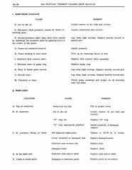 1964 Pontiac Tempest Shop Manual_Page_476.jpg